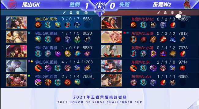 的冠军争夺 的冠军争夺