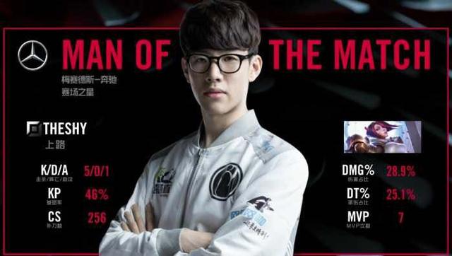 奇是否能再 奇是否能再